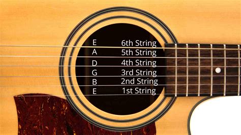 How Are Guitar Strings Numbered and Why Do They Sometimes Feel Like They Have a Mind of Their Own?