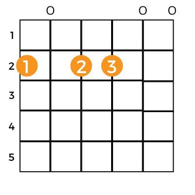 How to Play F Sharp Minor on Guitar: A Symphony of Strings and Shadows