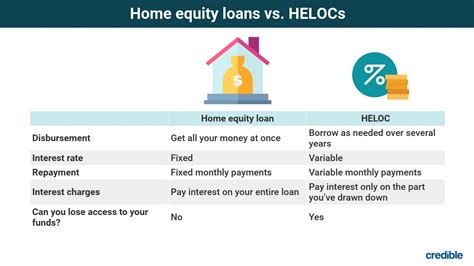 How to Prepare for a Home Appraisal for Home Equity Loan: A Journey Through the Maze of Home Valuation