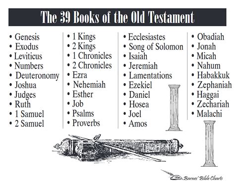 What are the 39 Books of Old Testament? And Why Do They Matter in a World Obsessed with Cat Videos?