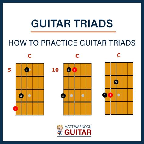 What is a Triad on Guitar: Exploring the Harmonic Building Blocks of Music