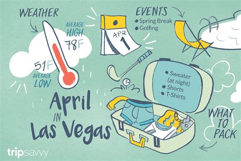 What's the Weather Like in Las Vegas in April? And Why Do Cacti Dream of Electric Sheep?